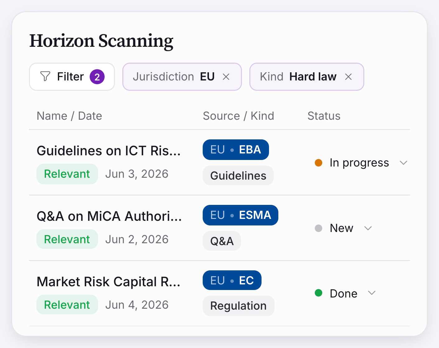 The Horizon Scanning feed filtered to EU hard law, with relevance and status on every event