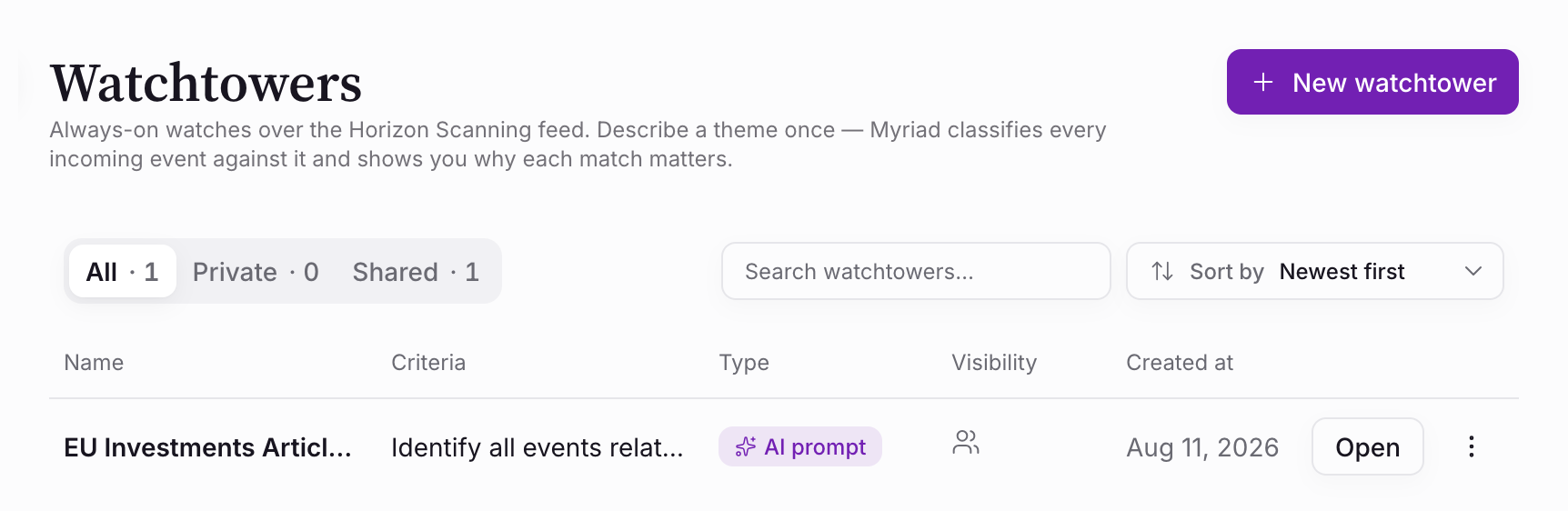 The Myriad Watchtowers list, showing a saved Watchtower with its criteria, type and visibility